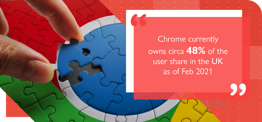 Chrome Browser Share